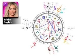 Astrology and natal chart of Trisha Paytas, born on 1988/05/08